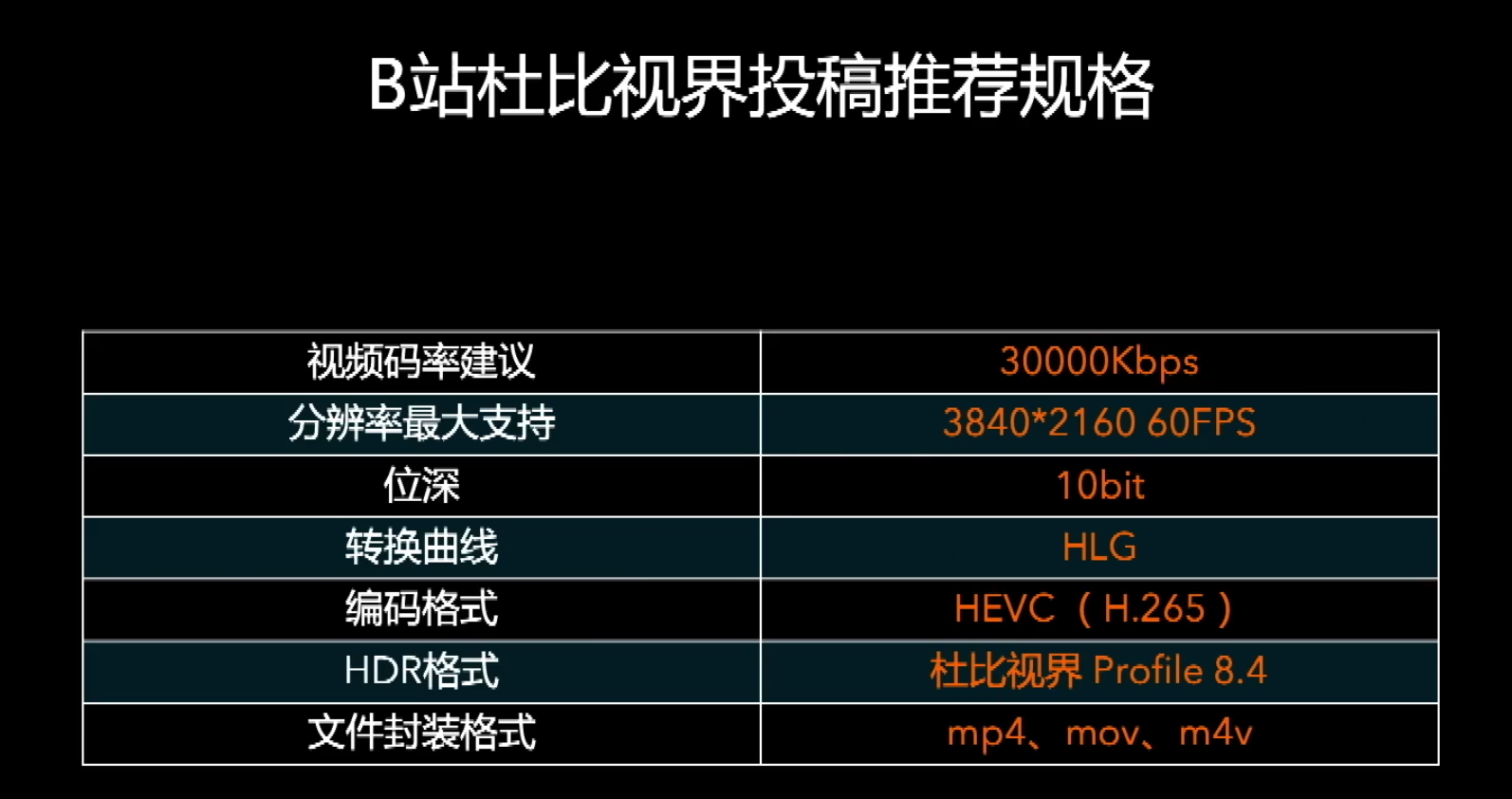 image-20211030150453320